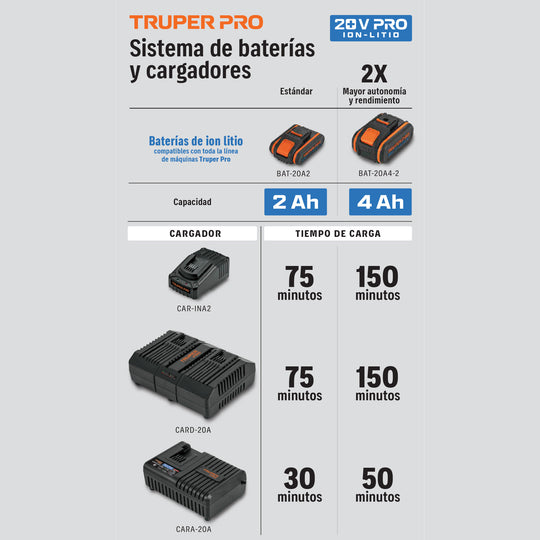 Cargador Dual Truper COM-CBA, 2 Baterías 2Ah, 20V