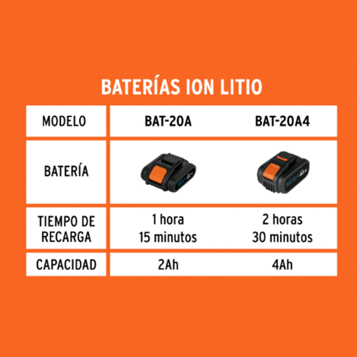Cargador Dual Truper COM-CBA, 2 Baterías 2Ah, 20V