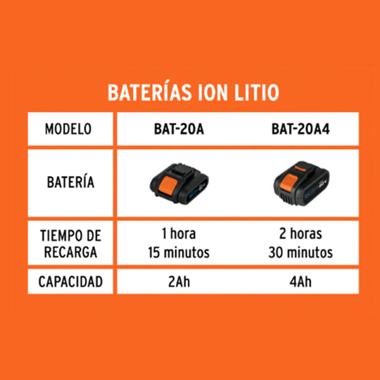 Cargador Dual Truper COM-CBA, 2 Baterías 2Ah, 20V