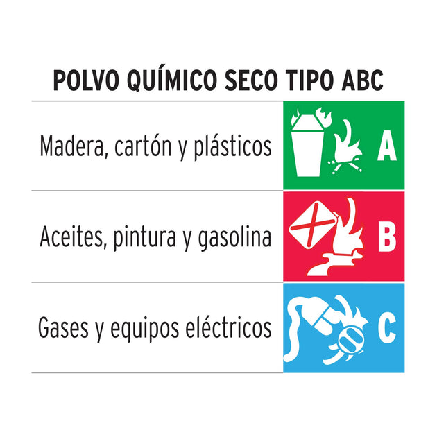 Ext-1000 Extintor portátil recargable 1 kg, polvo tipo ABC, Truper
