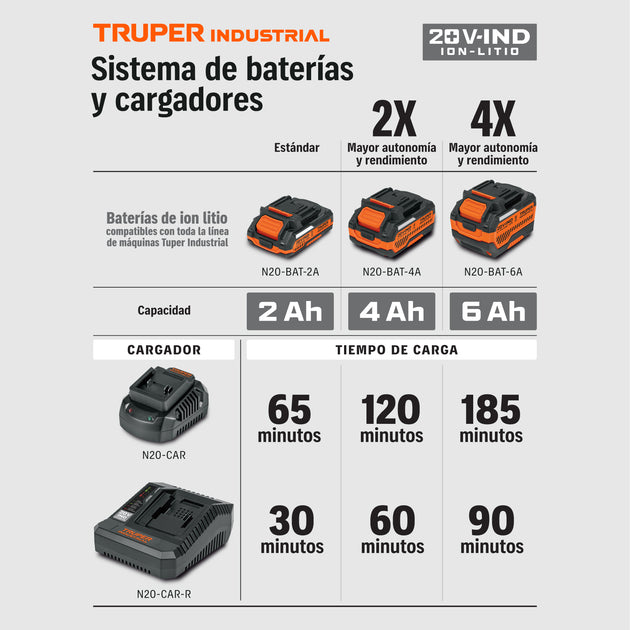Batería Truper 20V 4Ah Ion Litio N20-BAT-4A | Industrial