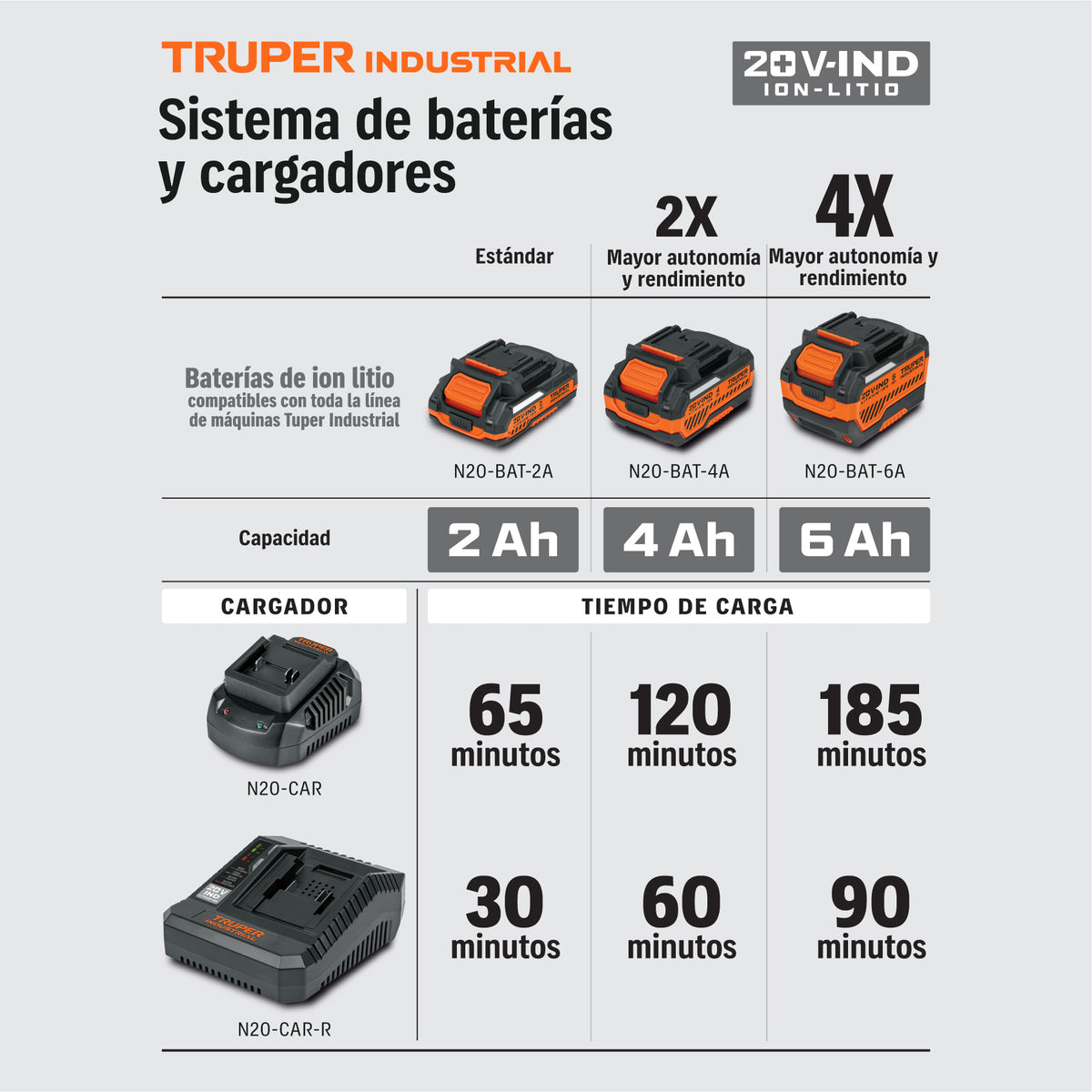 Esmeriladora Angular Truper 20V Brushless 4-1/2" 4Ah | N20-ESM-2
