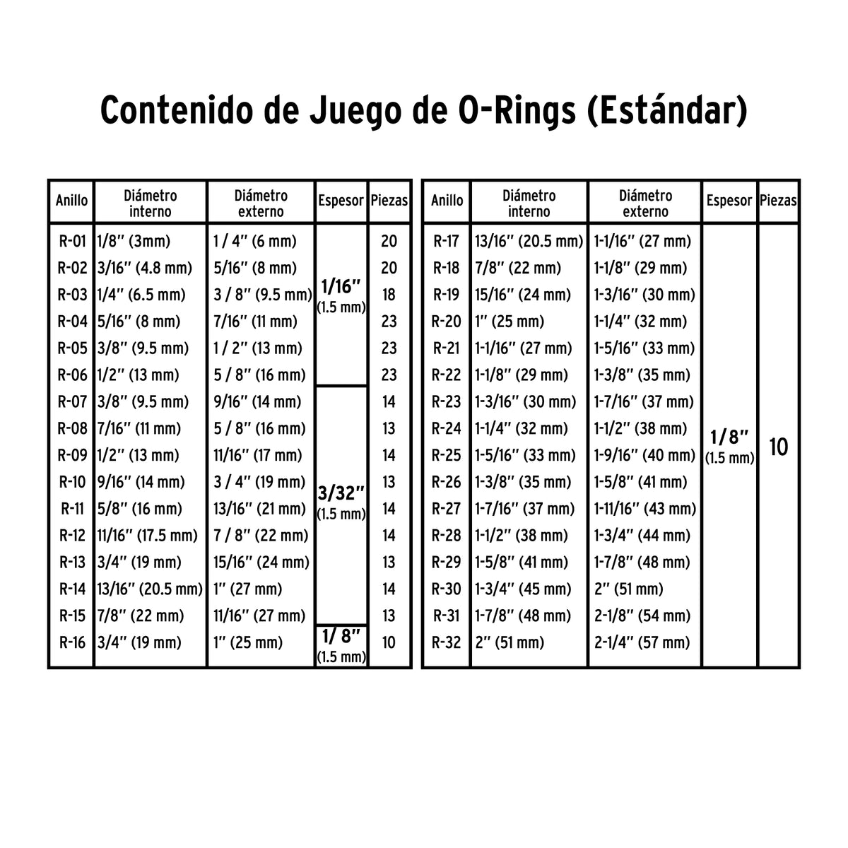 Kit Juntas Tóricas Fiero ORI-419P NBR 70 | 419 Piezas Estándar