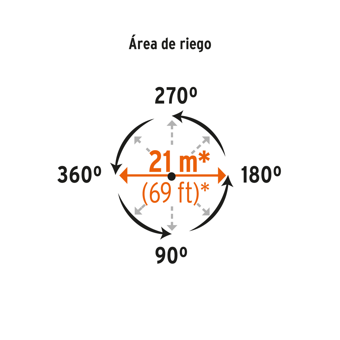 ASP Aspersor metálico de pulsaciones conexión aluminio, sin estaca, 1 vía, clip de límite de riego, presión 15-100 psi, alcance 21 m (69 ft), entrada 3/4", Producto Mejorado, Truper Truper