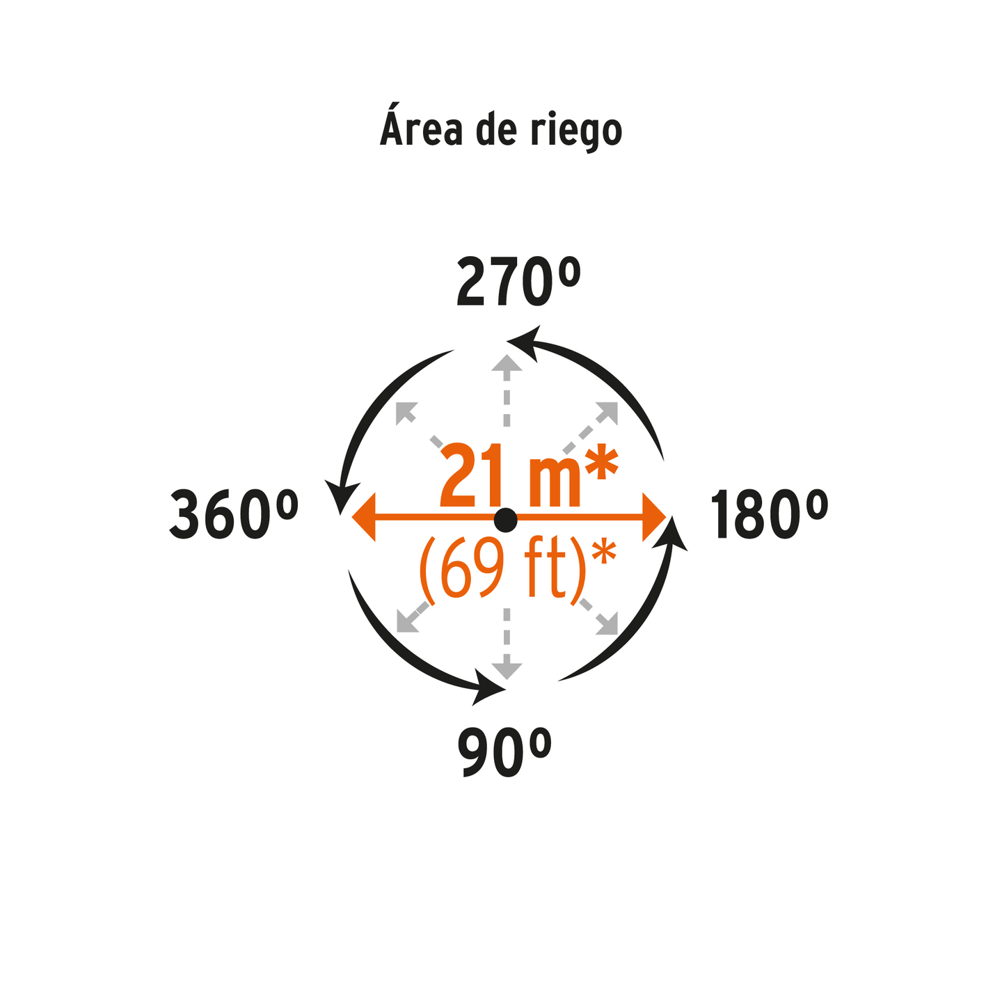 ASP Aspersor metálico de pulsaciones conexión aluminio, sin estaca, 1 vía, clip de límite de riego, presión 15-100 psi, alcance 21 m (69 ft), entrada 3/4", Producto Mejorado, Truper Truper