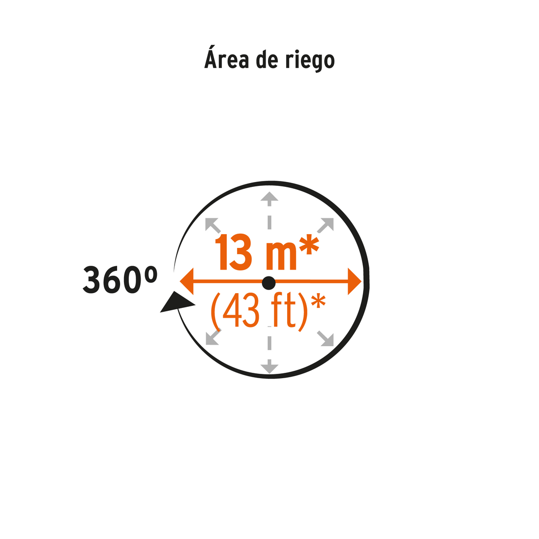 REG-3X Aspersor giratorio con base metálica, 3 brazos de aluminio, 360°, presión 10-50 psi, alcance 13 m (43 ft), área aprox. 132 m² (1,452 ft²), entrada 3/4", Truper Truper