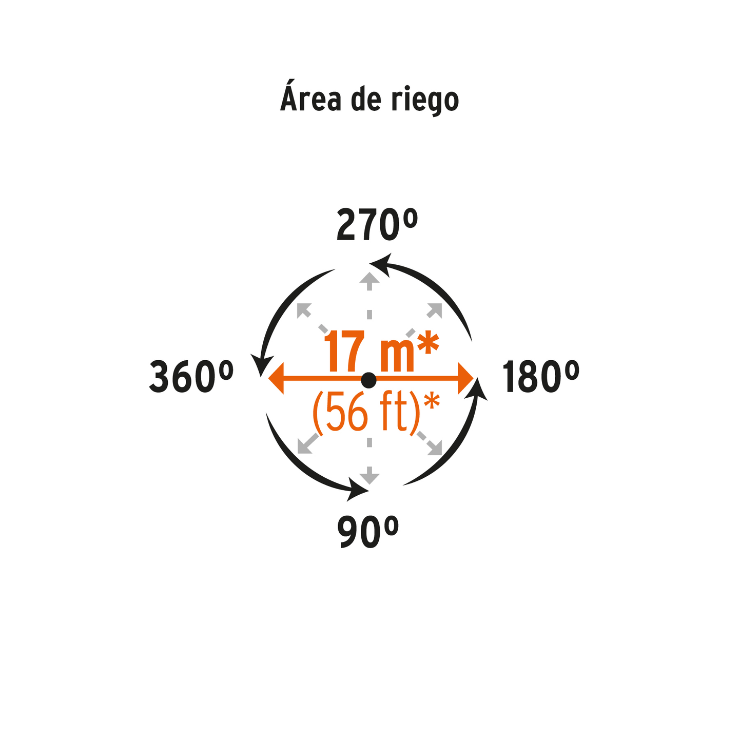 ASP-P11X Aspersor plástico de pulsaciones con estaca metálica, 2 vías conexión en serie, clip de límite de riego, presión 10-50 psi, alcance 17 m (56 ft), entrada 3/4", Truper Truper