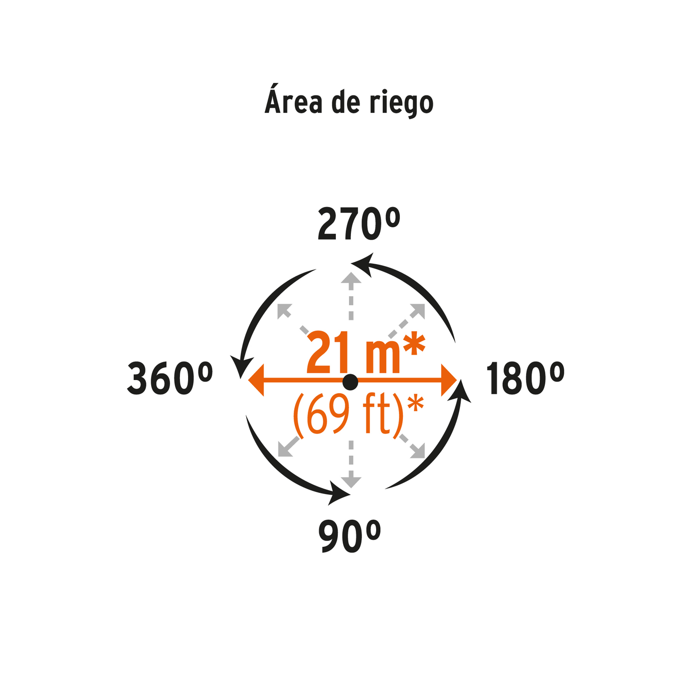 DOS Cabeza de aspersor metálico de pulsaciones doble chorro, conexión latón, presión 10-50 psi, alcance 21 m (68 ft), área 346 m², cobertura 90°-360°, conexión 1/2", sin estaca, Truper Truper