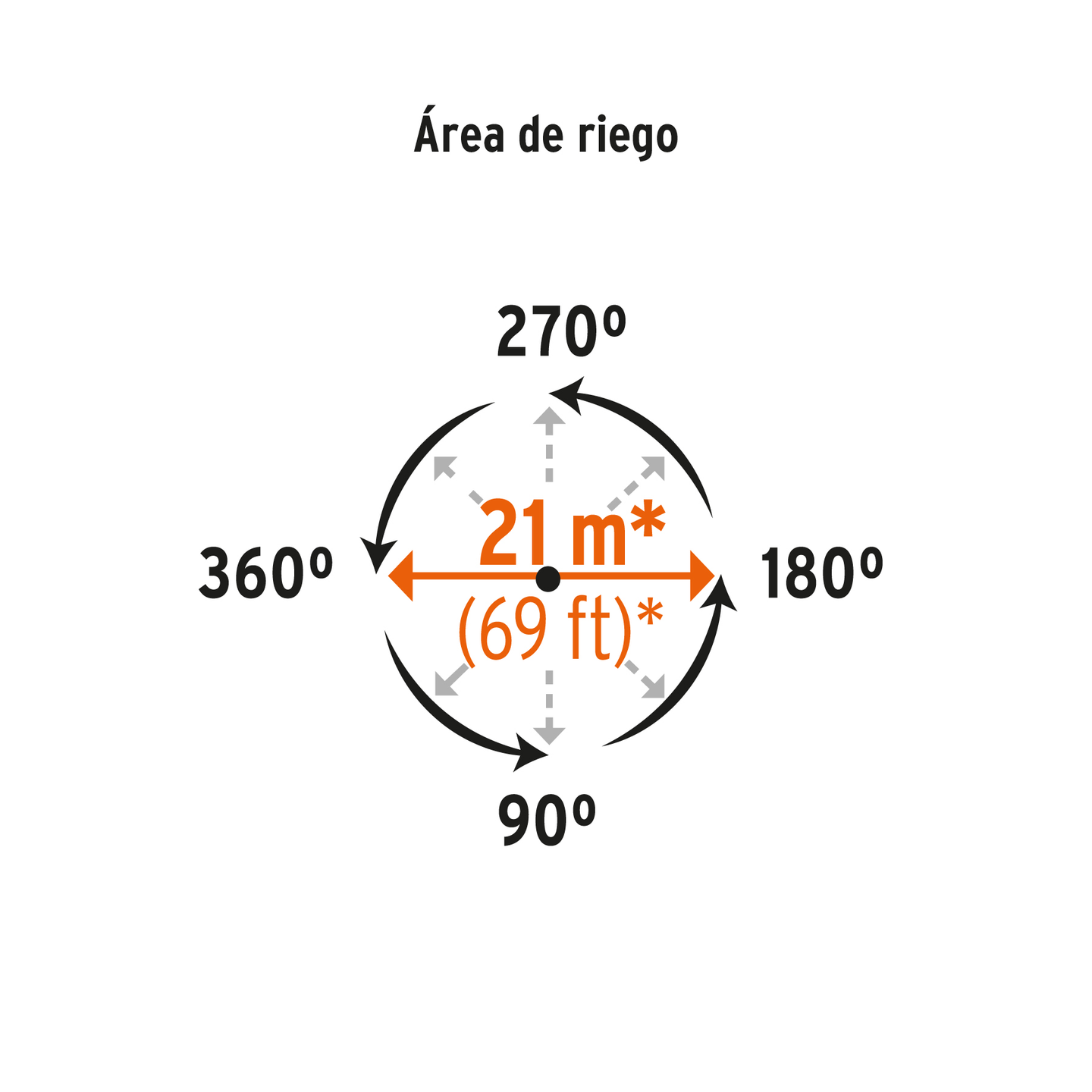 DOS-11 Aspersor metálico de pulsaciones doble chorro, 360°, 1 vía, Truper Truper