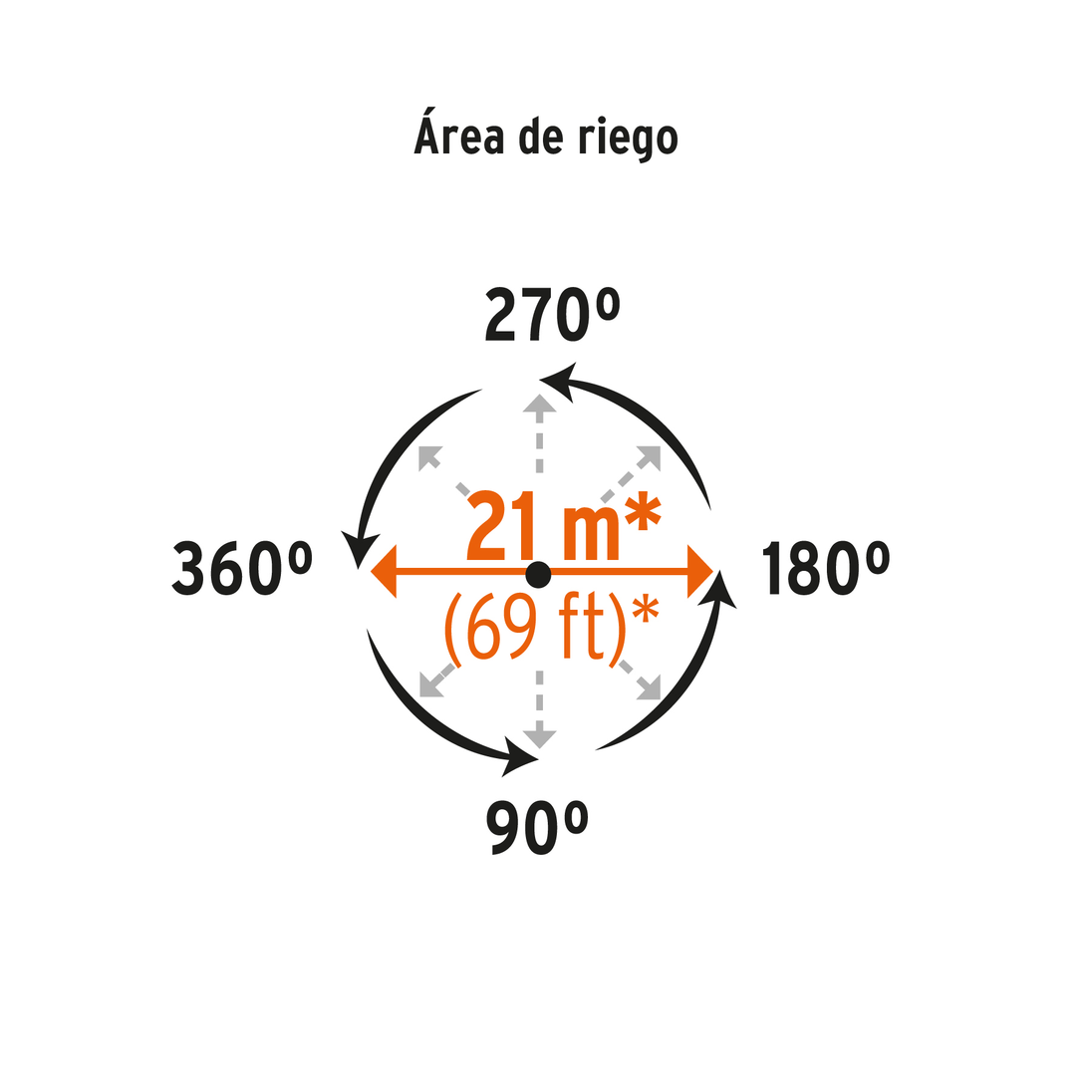 ASP-11X Aspersor metálico de pulsaciones conexión aluminio, estaca metálica 1 vía 20 cm (8"), clip de límite de riego, presión 15-100 psi, alcance 21 m (69 ft), entrada 3/4", Producto Mejorado, Truper Truper