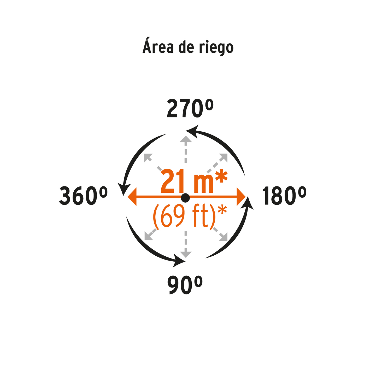 ASP-11X Aspersor metálico de pulsaciones conexión aluminio, estaca metálica 1 vía 20 cm (8"), clip de límite de riego, presión 15-100 psi, alcance 21 m (69 ft), entrada 3/4", Producto Mejorado, Truper Truper