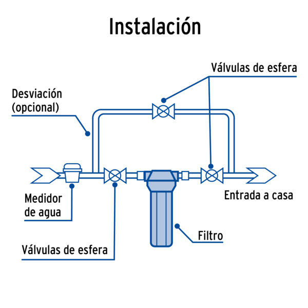 Filtro para agua Jumbo, Foset 45248 - Image 3